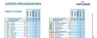 Wykaz programów